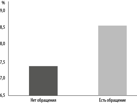 Иллюстрация к книге — Интернет-маркетинг по науке. Что, где и когда делать для получения максимального эффекта [i_122.jpg]
