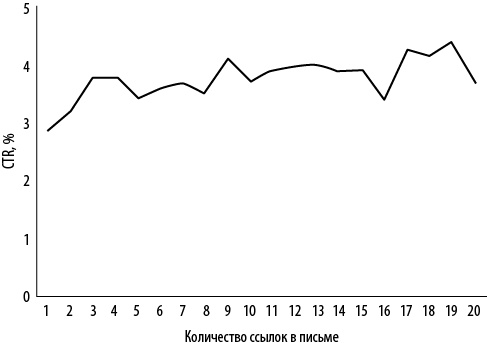 Иллюстрация к книге — Интернет-маркетинг по науке. Что, где и когда делать для получения максимального эффекта [i_125.jpg]