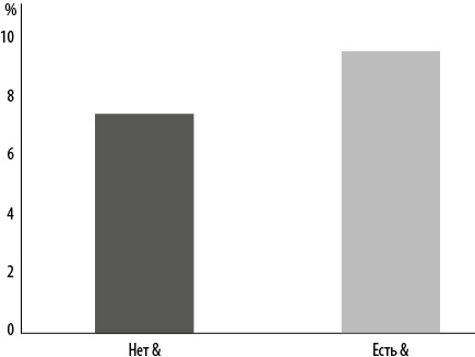 Иллюстрация к книге — Интернет-маркетинг по науке. Что, где и когда делать для получения максимального эффекта [i_126.jpg]