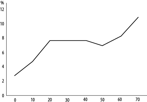 Иллюстрация к книге — Интернет-маркетинг по науке. Что, где и когда делать для получения максимального эффекта [i_128.jpg]