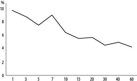 Иллюстрация к книге — Интернет-маркетинг по науке. Что, где и когда делать для получения максимального эффекта [i_130.jpg]