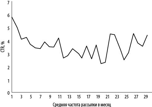 Иллюстрация к книге — Интернет-маркетинг по науке. Что, где и когда делать для получения максимального эффекта [i_132.jpg]