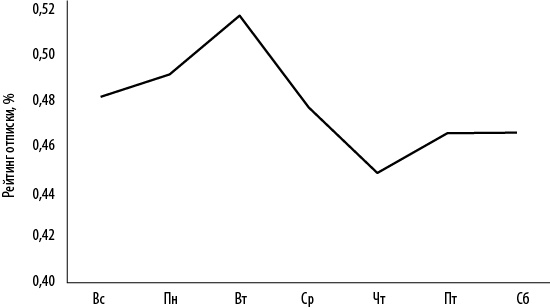 Иллюстрация к книге — Интернет-маркетинг по науке. Что, где и когда делать для получения максимального эффекта [i_134.jpg]