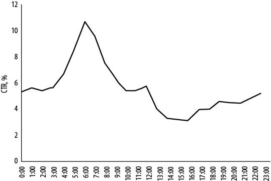 Иллюстрация к книге — Интернет-маркетинг по науке. Что, где и когда делать для получения максимального эффекта [i_135.jpg]