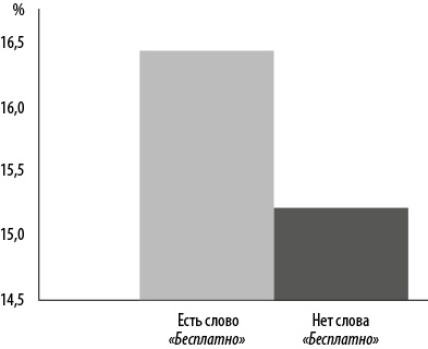 Иллюстрация к книге — Интернет-маркетинг по науке. Что, где и когда делать для получения максимального эффекта [i_140.jpg]