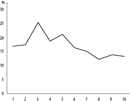 Иллюстрация к книге — Интернет-маркетинг по науке. Что, где и когда делать для получения максимального эффекта [i_143.jpg]