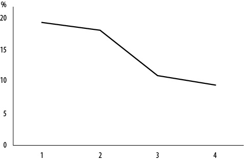 Иллюстрация к книге — Интернет-маркетинг по науке. Что, где и когда делать для получения максимального эффекта [i_146.jpg]