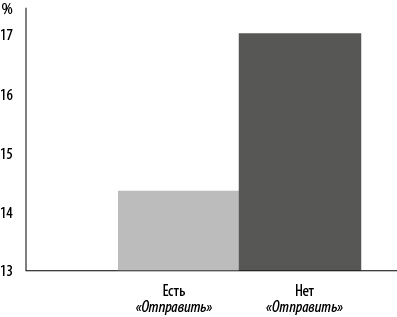 Иллюстрация к книге — Интернет-маркетинг по науке. Что, где и когда делать для получения максимального эффекта [i_150.jpg]