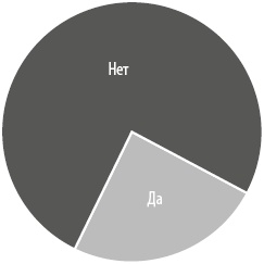 Иллюстрация к книге — Интернет-маркетинг по науке. Что, где и когда делать для получения максимального эффекта [i_152.jpg]