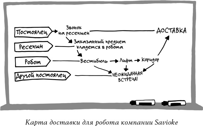 Иллюстрация к книге — Спринт. Как разработать и протестировать новый продукт всего за пять дней [i_012.jpg]