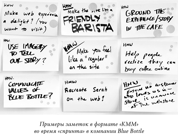 Иллюстрация к книге — Спринт. Как разработать и протестировать новый продукт всего за пять дней [i_014.jpg]