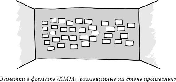 Иллюстрация к книге — Спринт. Как разработать и протестировать новый продукт всего за пять дней [i_017.jpg]