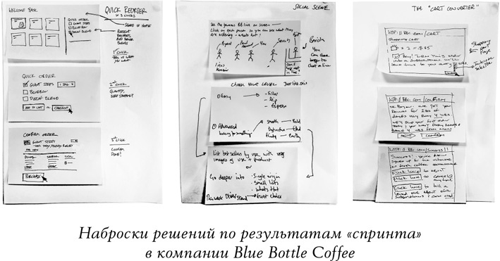 Иллюстрация к книге — Спринт. Как разработать и протестировать новый продукт всего за пять дней [i_030.jpg]
