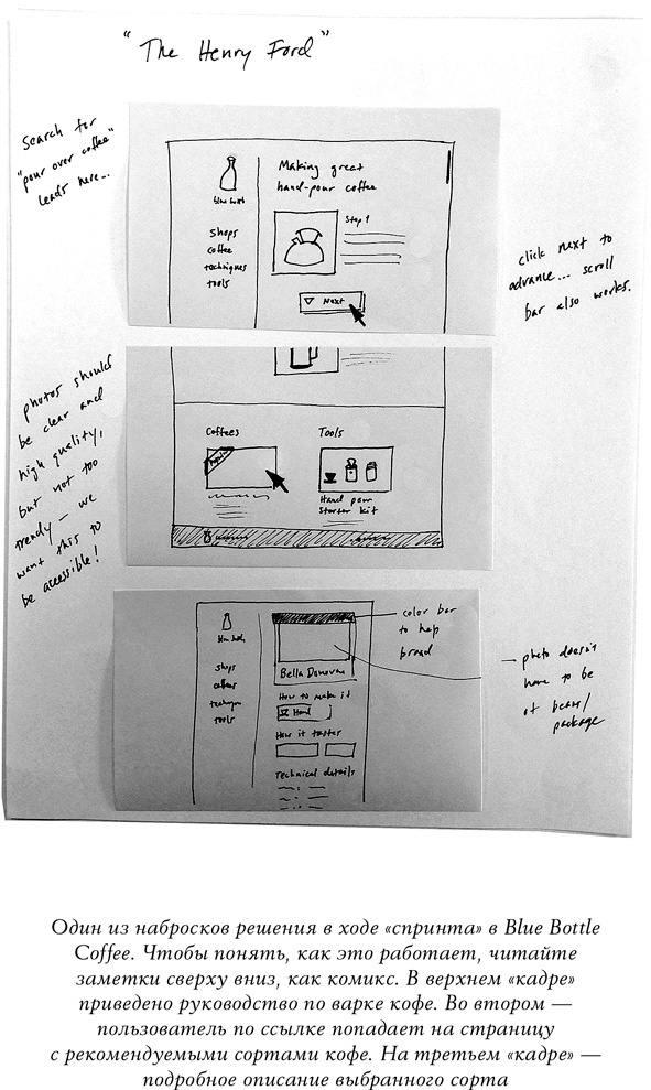 Иллюстрация к книге — Спринт. Как разработать и протестировать новый продукт всего за пять дней [i_037.jpg]