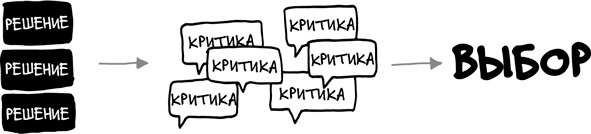 Иллюстрация к книге — Спринт. Как разработать и протестировать новый продукт всего за пять дней [i_042.jpg]