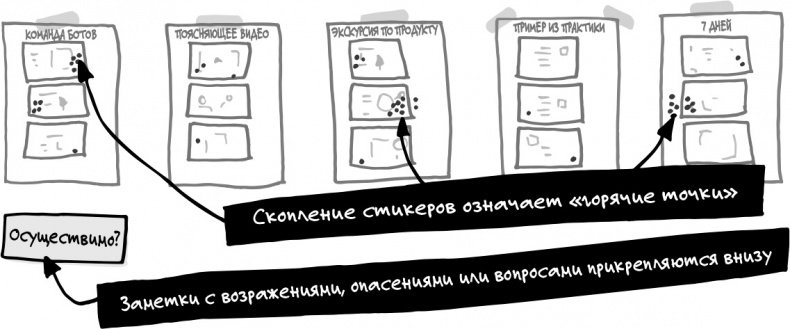 Иллюстрация к книге — Спринт. Как разработать и протестировать новый продукт всего за пять дней [i_044.jpg]