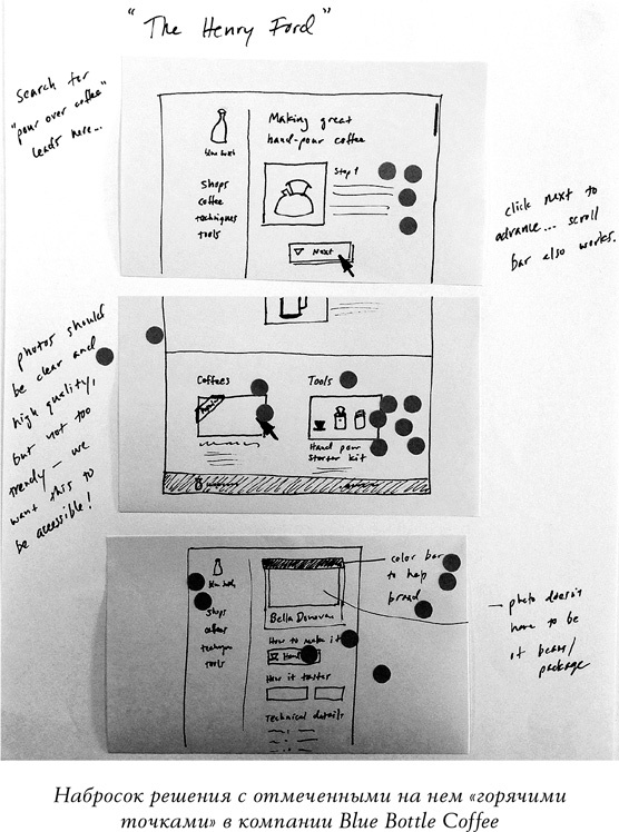 Иллюстрация к книге — Спринт. Как разработать и протестировать новый продукт всего за пять дней [i_045.jpg]