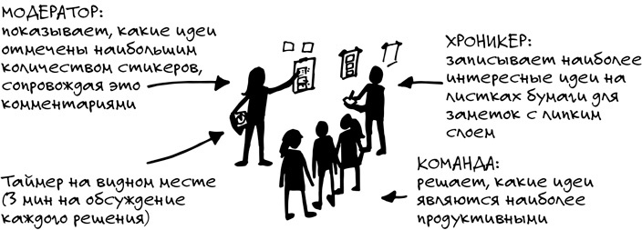 Иллюстрация к книге — Спринт. Как разработать и протестировать новый продукт всего за пять дней [i_046.jpg]
