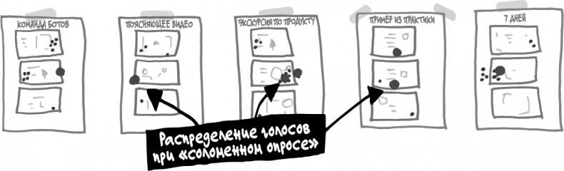 Иллюстрация к книге — Спринт. Как разработать и протестировать новый продукт всего за пять дней [i_048.jpg]