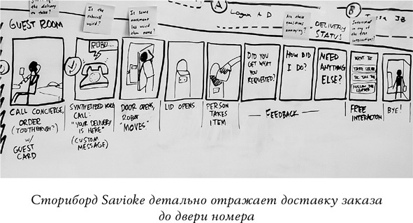 Иллюстрация к книге — Спринт. Как разработать и протестировать новый продукт всего за пять дней [i_060.jpg]