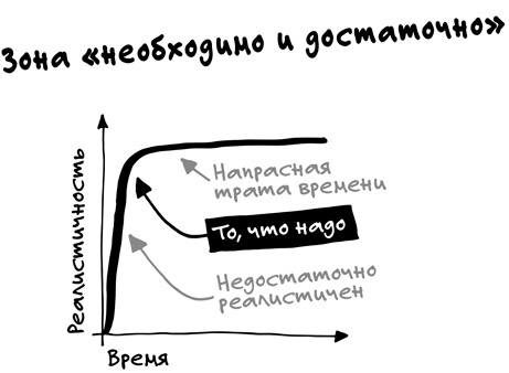 Иллюстрация к книге — Спринт. Как разработать и протестировать новый продукт всего за пять дней [i_063.jpg]