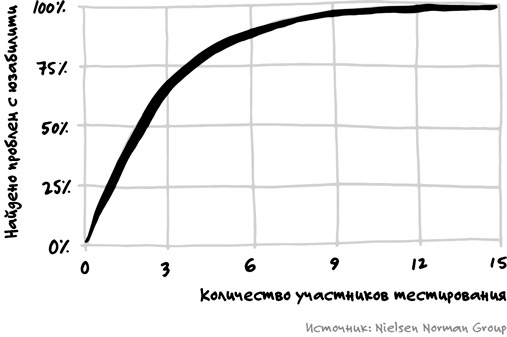 Иллюстрация к книге — Спринт. Как разработать и протестировать новый продукт всего за пять дней [i_065.jpg]