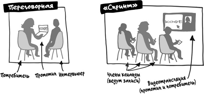 Иллюстрация к книге — Спринт. Как разработать и протестировать новый продукт всего за пять дней [i_066.jpg]