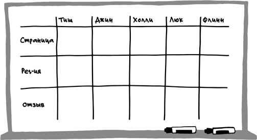 Иллюстрация к книге — Спринт. Как разработать и протестировать новый продукт всего за пять дней [i_069.jpg]