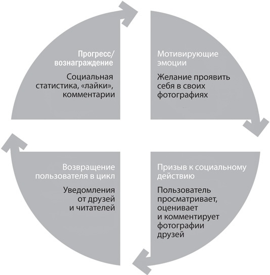 Иллюстрация к книге — Геймификация в бизнесе: как пробиться сквозь шум и завладеть вниманием сотрудников и клиентов [i_020.jpg]