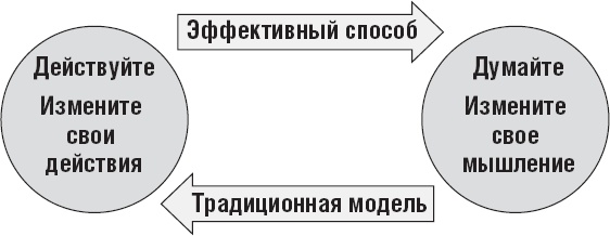 Иллюстрация к книге — Действуй как лидер, думай как лидер [_1.jpg]