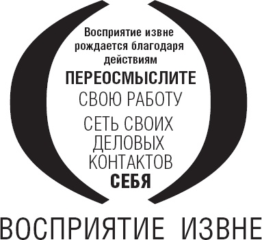 Иллюстрация к книге — Действуй как лидер, думай как лидер [_18.jpg]