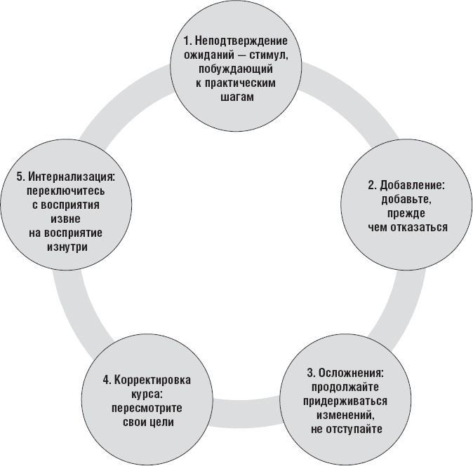 Иллюстрация к книге — Действуй как лидер, думай как лидер [_24.jpg]