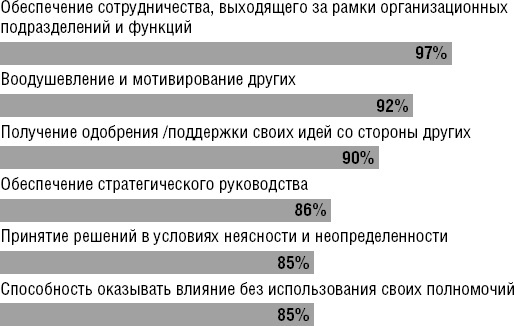 Иллюстрация к книге — Действуй как лидер, думай как лидер [_5.jpg]