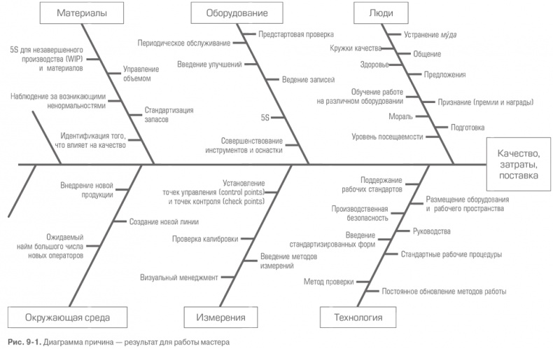 Иллюстрация к книге — Гемба кайдзен. Путь к снижению затрат и повышению качества [i_018.jpg]