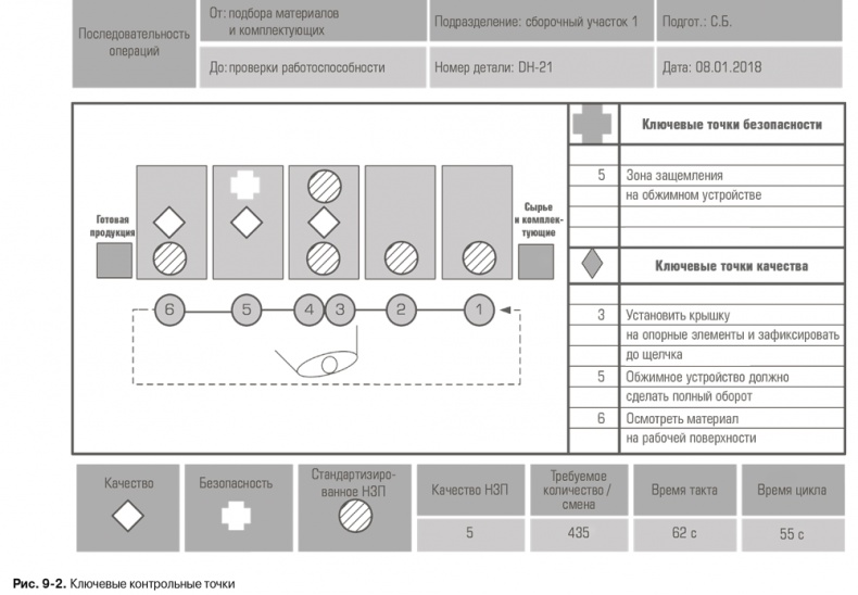 Иллюстрация к книге — Гемба кайдзен. Путь к снижению затрат и повышению качества [i_019.jpg]