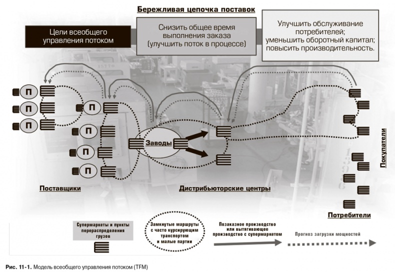 Иллюстрация к книге — Гемба кайдзен. Путь к снижению затрат и повышению качества [i_028.jpg]