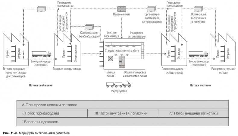 Иллюстрация к книге — Гемба кайдзен. Путь к снижению затрат и повышению качества [i_030.jpg]