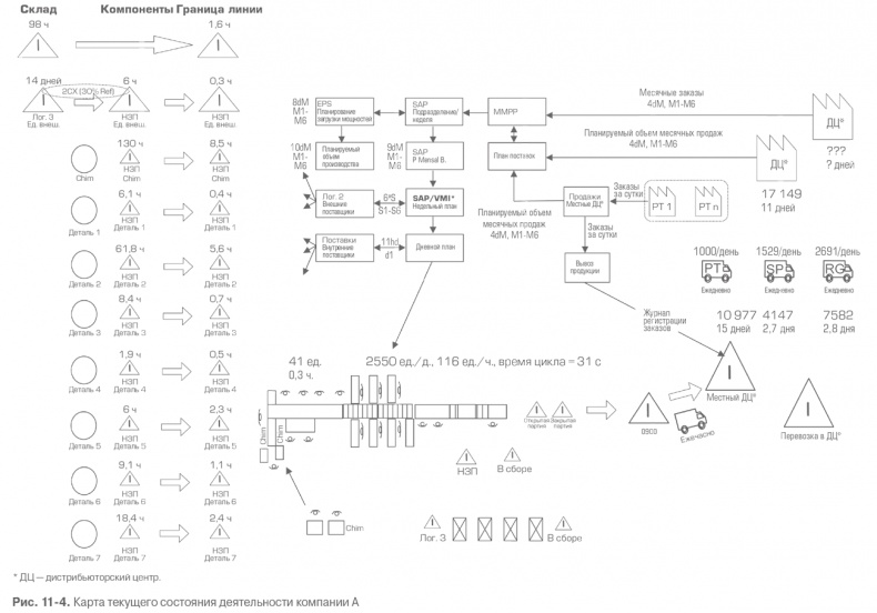 Иллюстрация к книге — Гемба кайдзен. Путь к снижению затрат и повышению качества [i_031.jpg]