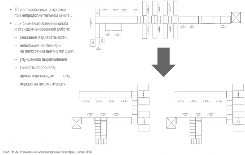 Иллюстрация к книге — Гемба кайдзен. Путь к снижению затрат и повышению качества [i_032.jpg]