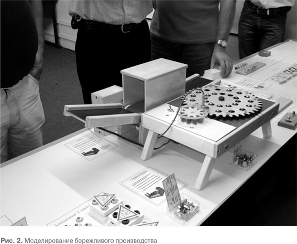 Иллюстрация к книге — Гемба кайдзен. Путь к снижению затрат и повышению качества [i_036.jpg]