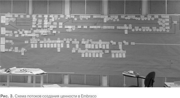 Иллюстрация к книге — Гемба кайдзен. Путь к снижению затрат и повышению качества [i_037.jpg]