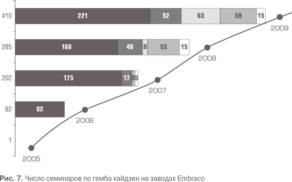 Иллюстрация к книге — Гемба кайдзен. Путь к снижению затрат и повышению качества [i_041.jpg]