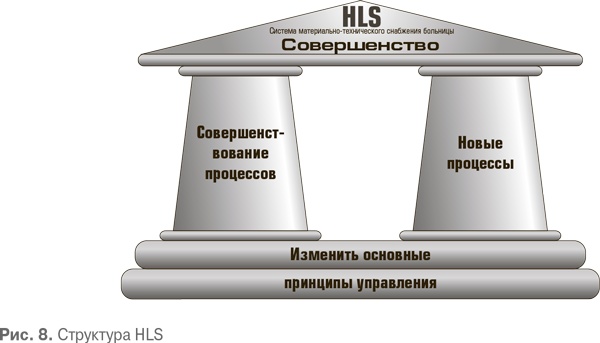 Иллюстрация к книге — Гемба кайдзен. Путь к снижению затрат и повышению качества [i_042.jpg]