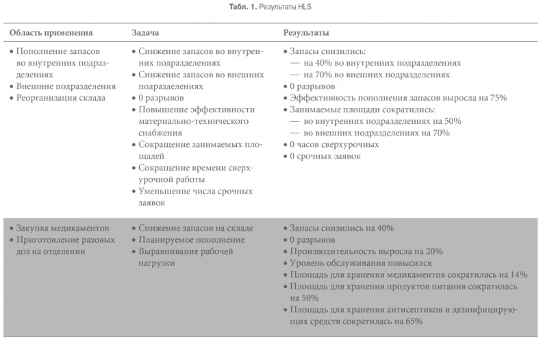Иллюстрация к книге — Гемба кайдзен. Путь к снижению затрат и повышению качества [i_044.jpg]