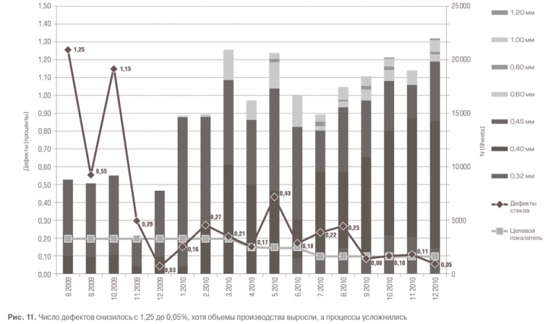 Иллюстрация к книге — Гемба кайдзен. Путь к снижению затрат и повышению качества [i_048.jpg]