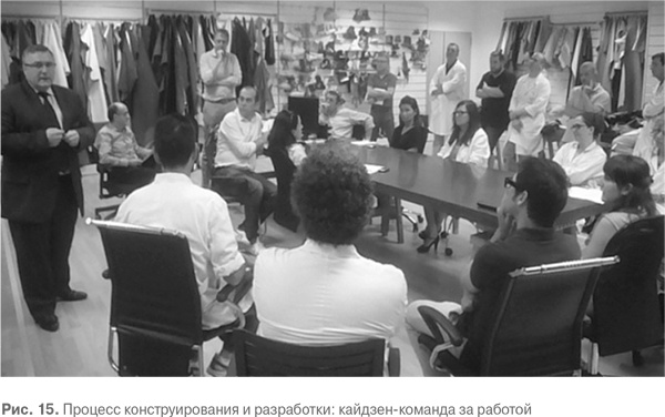 Иллюстрация к книге — Гемба кайдзен. Путь к снижению затрат и повышению качества [i_052.jpg]