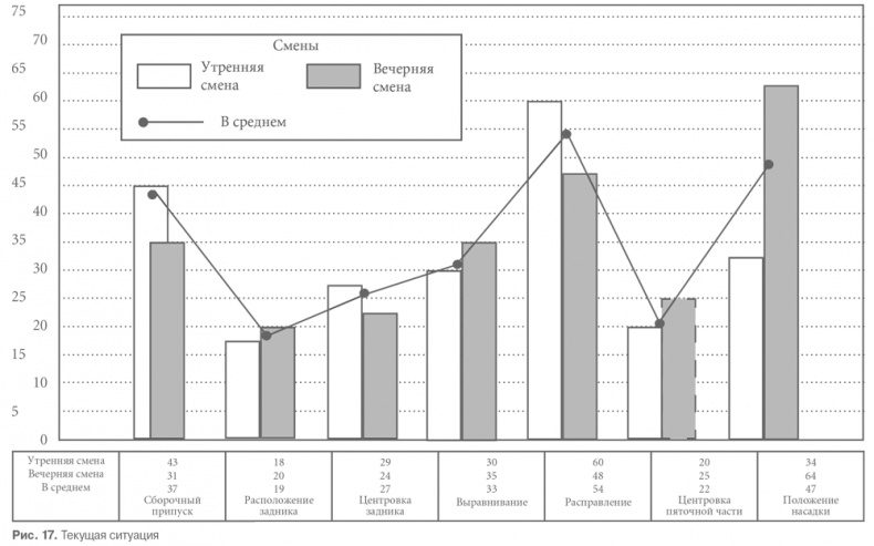 Иллюстрация к книге — Гемба кайдзен. Путь к снижению затрат и повышению качества [i_057.jpg]