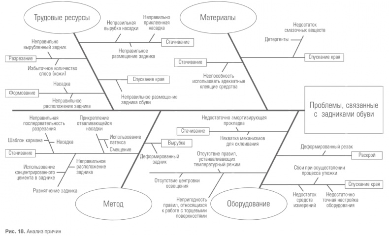 Иллюстрация к книге — Гемба кайдзен. Путь к снижению затрат и повышению качества [i_058.jpg]