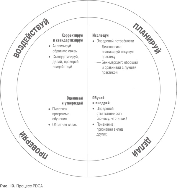 Иллюстрация к книге — Гемба кайдзен. Путь к снижению затрат и повышению качества [i_062.jpg]