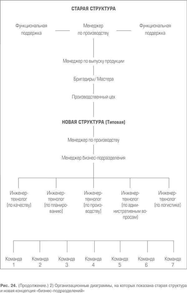 Иллюстрация к книге — Гемба кайдзен. Путь к снижению затрат и повышению качества [i_071.jpg]